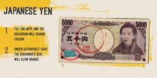 Japan Yen - nagemaakte tekens