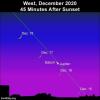 Jupiter en Saturnus Double Planet: How to See It op 21 december