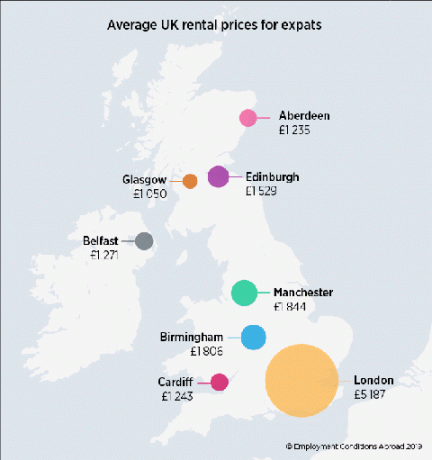 Londen VK huurprijzen duurste in Europa