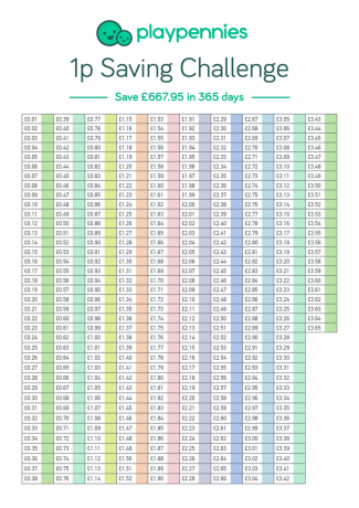 Speel Pennies 1p-uitdaging