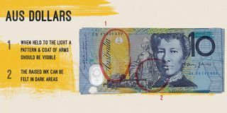 Australische Dollar - nagemaakte tekens