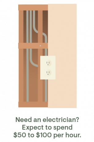 elektricien kosten