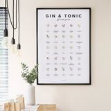 Gin en tonic garnituur gids poster