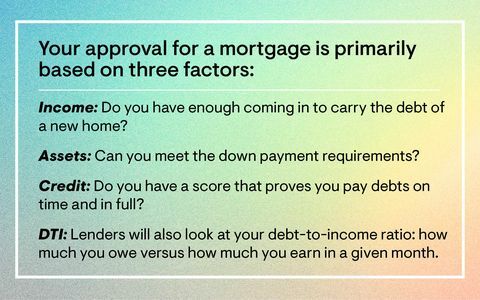 uw goedkeuring voor een hypotheek is primair gebaseerd op drie factoren