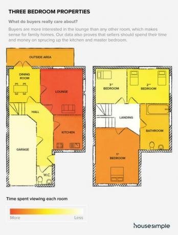 Huizen met drie slaapkamers - huisverkopers - House Simple