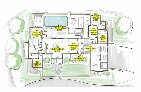 indeling van het hele huis