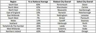 Swinton Insurance - Yale UK - inbraak hotspots - sociale media